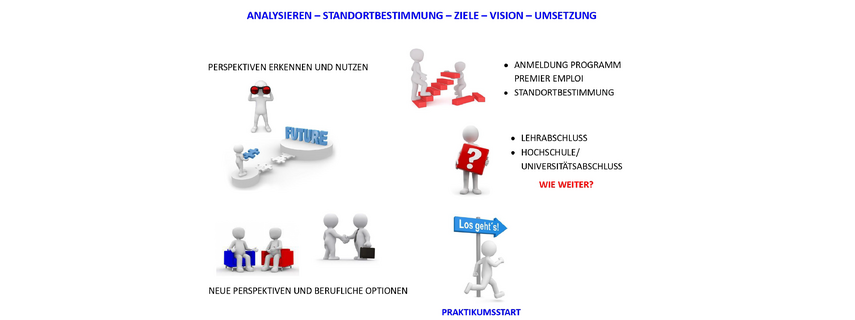 Arbeiten bei ch Stiftung für eidgenössische Zusammenarbeit a42583