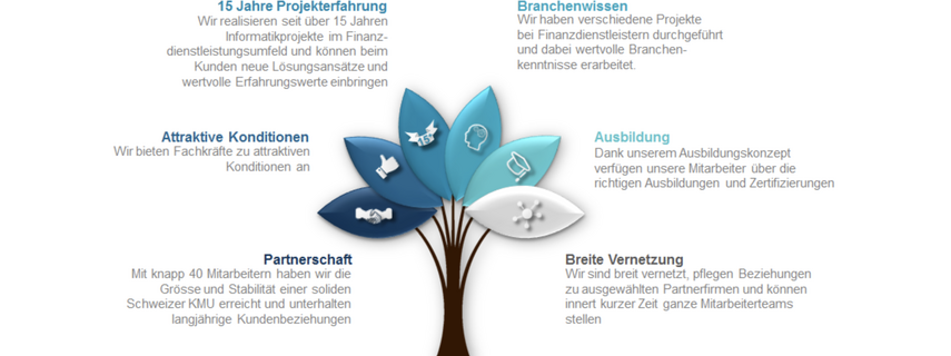 Arbeiten bei AMPS GmbH 230dd8 Arbeiten bei AMPS GmbH 230dd8