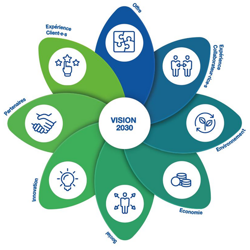 Arbeiten bei Transports publics de la région lausannoise sa - tl 71ce0b